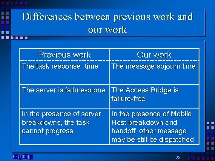 Differences between previous work and our work Previous work The task response time Our