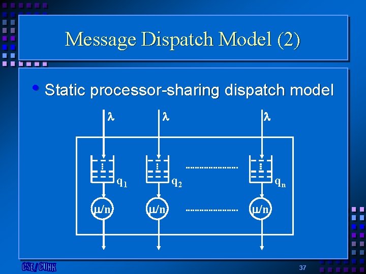 Message Dispatch Model (2) • Static processor-sharing dispatch model q 1 /n q 2