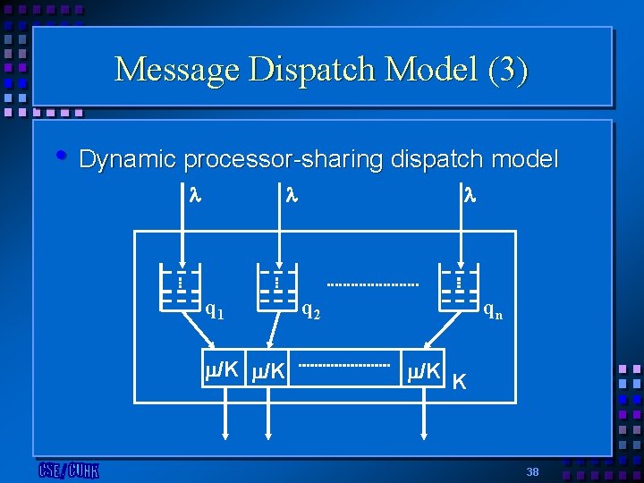 Message Dispatch Model (3) • Dynamic processor-sharing dispatch model q 1 /K /K q