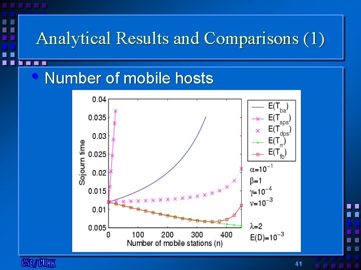 Analytical Results and Comparisons (1) • Number of mobile hosts 41 