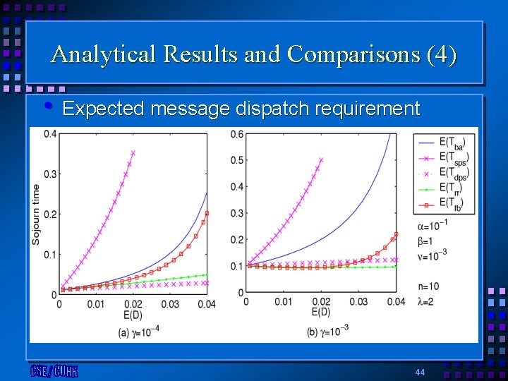 Analytical Results and Comparisons (4) • Expected message dispatch requirement 44 