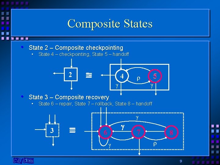 Composite States • State 2 – Composite checkpointing • State 4 – checkpointing, State