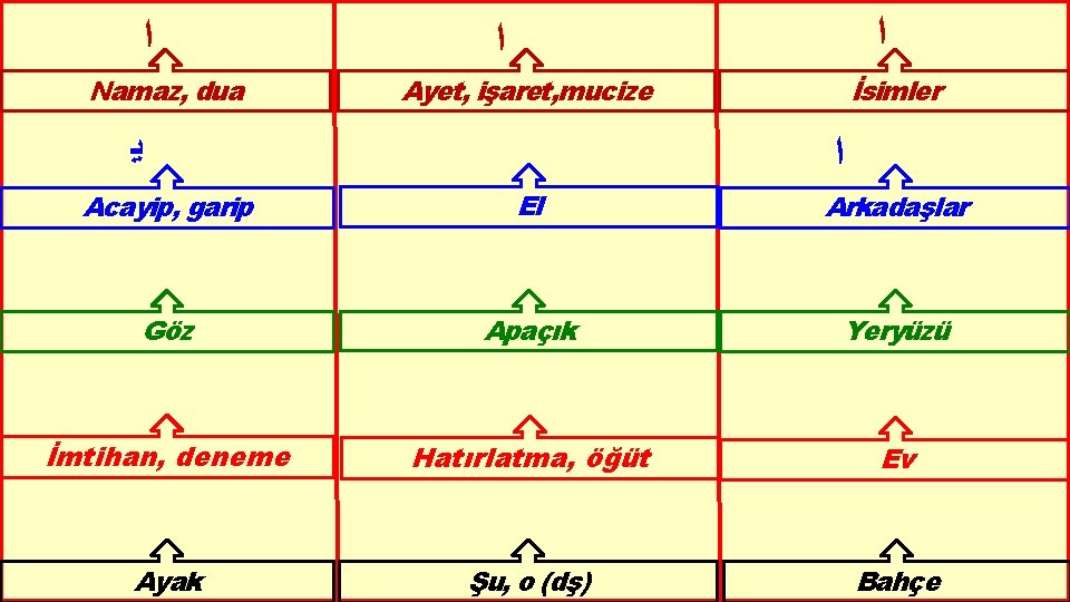  ﺍ Namaz, dua ﺍ ﺍ Ayet, işaret, mucize ﻳ İsimler ﺍ Acayip, garip