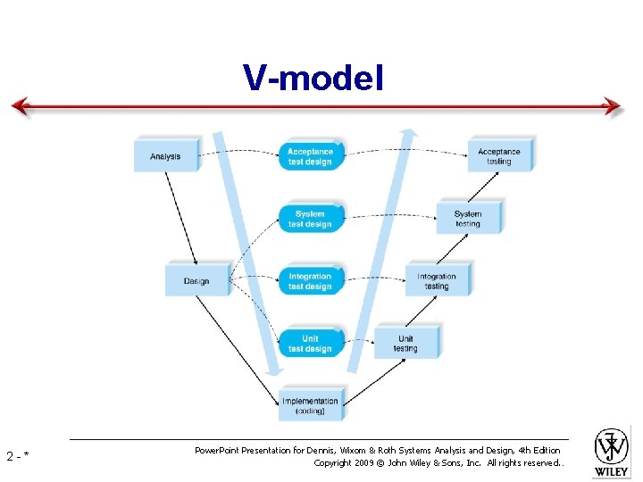 V-model 2 -* Power. Point Presentation for Dennis, Wixom & Roth Systems Analysis and