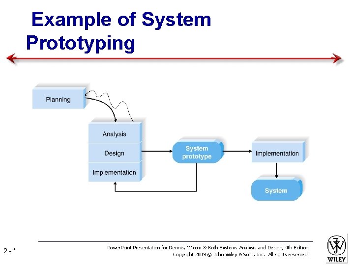 Example of System Prototyping 2 -* Power. Point Presentation for Dennis, Wixom & Roth