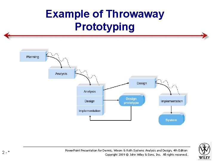 Example of Throwaway Prototyping 2 -* Power. Point Presentation for Dennis, Wixom & Roth