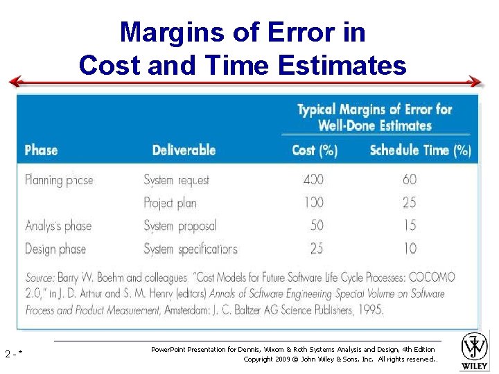 Margins of Error in Cost and Time Estimates 2 -* Power. Point Presentation for