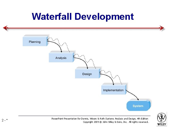 Waterfall Development 2 -* Power. Point Presentation for Dennis, Wixom & Roth Systems Analysis