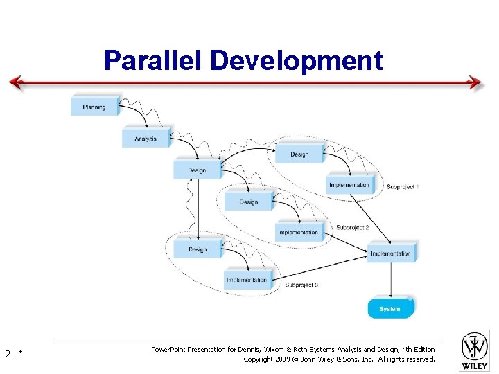 Parallel Development 2 -* Power. Point Presentation for Dennis, Wixom & Roth Systems Analysis