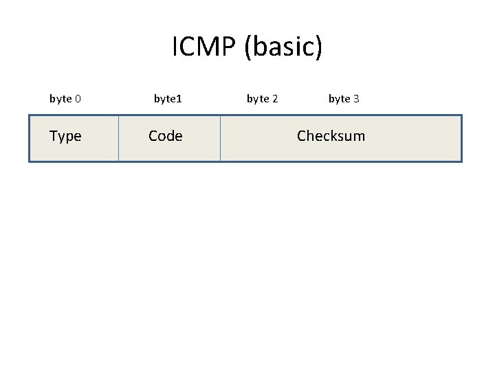 ICMP (basic) byte 0 byte 1 Type Code byte 2 byte 3 Checksum 