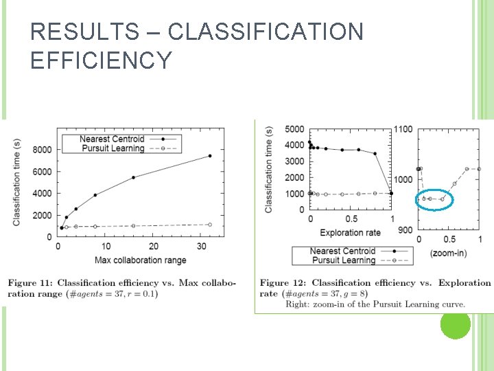 RESULTS – CLASSIFICATION EFFICIENCY 