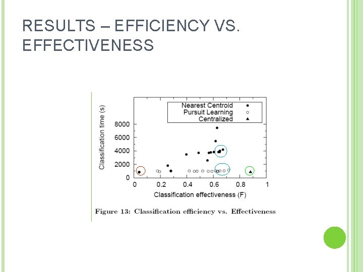 RESULTS – EFFICIENCY VS. EFFECTIVENESS 