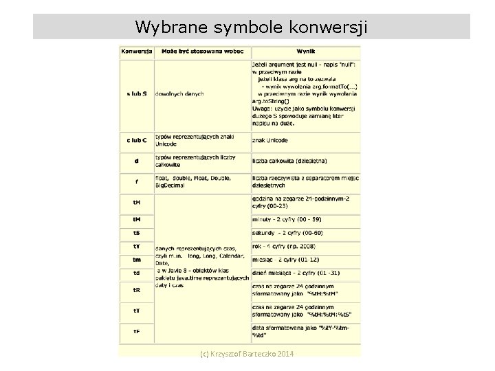 Wybrane symbole konwersji (c) Krzysztof Barteczko 2014 