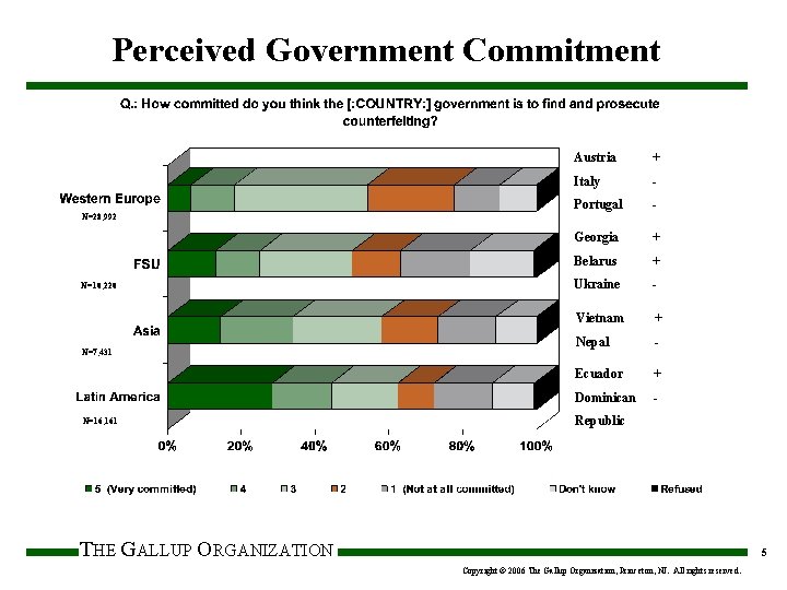 Perceived Government Commitment N=28, 992 N=10, 220 N=7, 431 N=16, 161 Austria + Italy