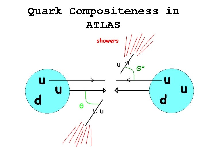 Quark Compositeness in ATLAS 
