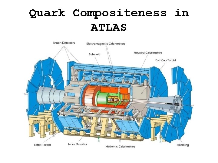 Quark Compositeness in ATLAS 