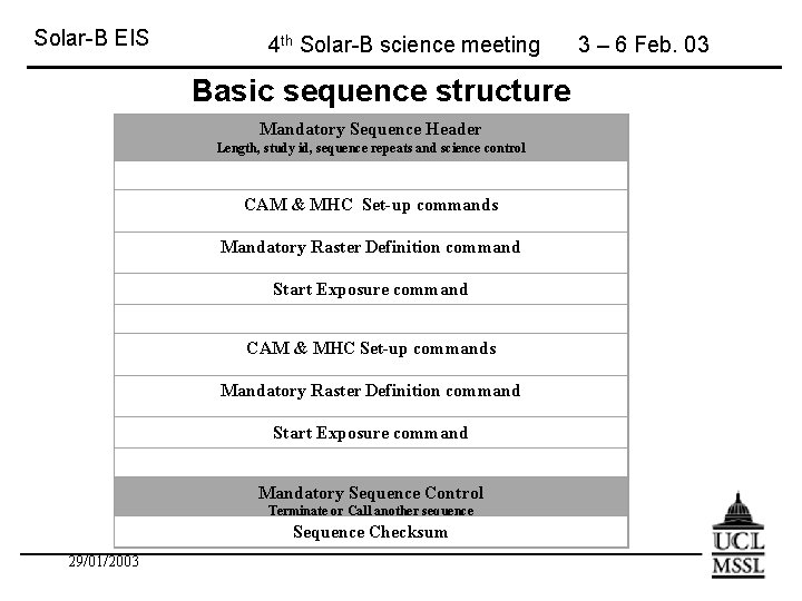 Solar-B EIS 4 th Solar-B science meeting Basic sequence structure Mandatory Sequence Header Length,