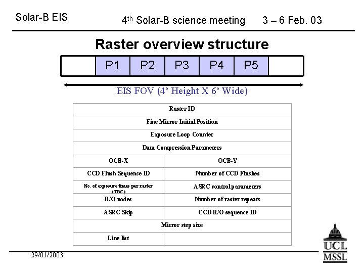 Solar-B EIS 4 th Solar-B science meeting 3 – 6 Feb. 03 Raster overview