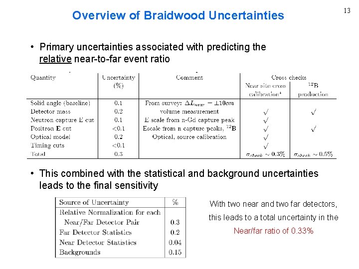 Overview of Braidwood Uncertainties • Primary uncertainties associated with predicting the relative near-to-far event
