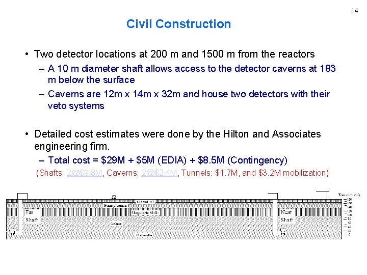 14 Civil Construction • Two detector locations at 200 m and 1500 m from
