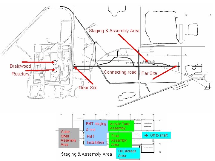 15 Staging & Assembly Area Braidwood Connecting road Reactors Far Site Near Site PMT