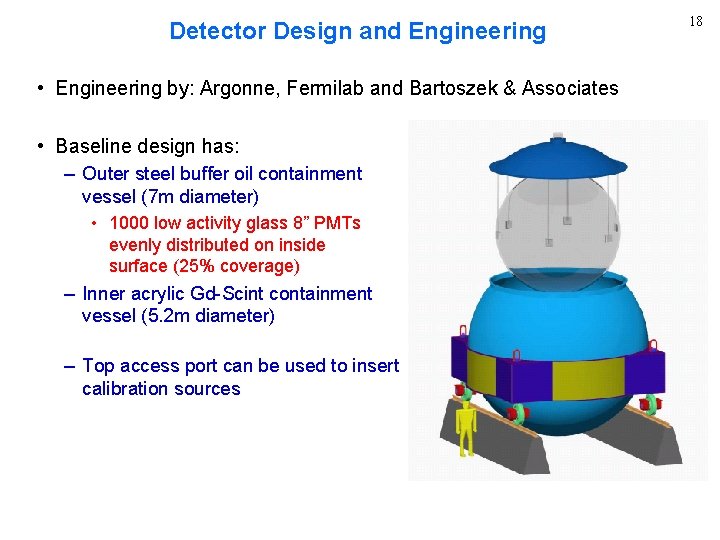 Detector Design and Engineering • Engineering by: Argonne, Fermilab and Bartoszek & Associates •