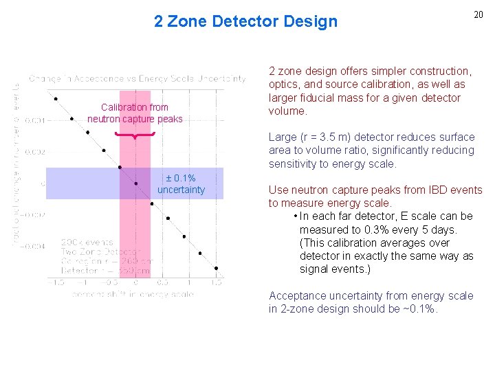 2 Zone Detector Design Calibration from neutron capture peaks 20 2 zone design offers