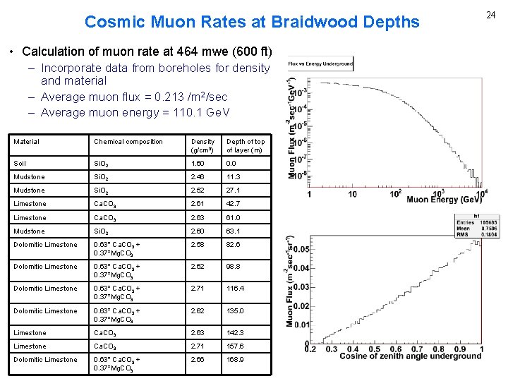 Cosmic Muon Rates at Braidwood Depths • Calculation of muon rate at 464 mwe
