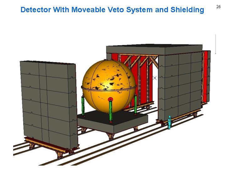 Detector With Moveable Veto System and Shielding 26 