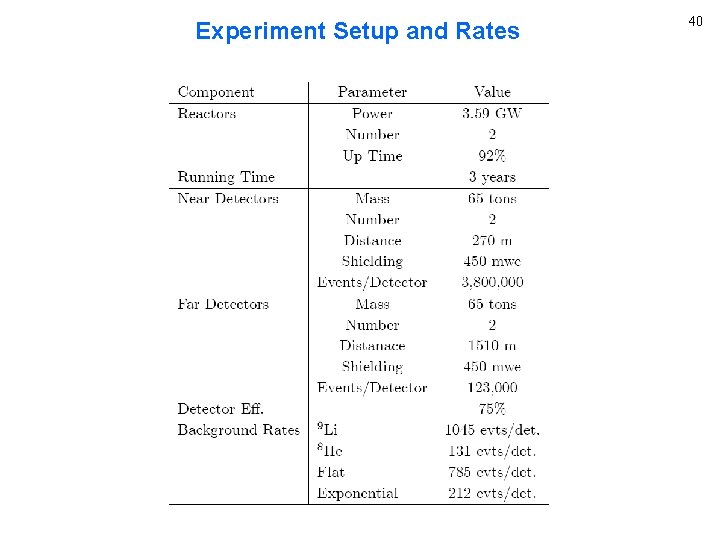 Experiment Setup and Rates 40 