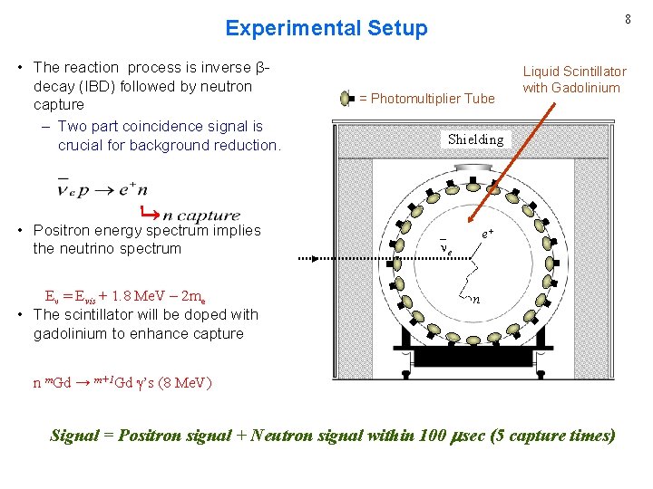 8 Experimental Setup • The reaction process is inverse βdecay (IBD) followed by neutron