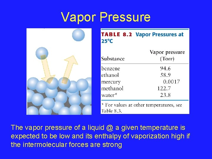 Vapor Pressure The vapor pressure of a liquid @ a given temperature is expected