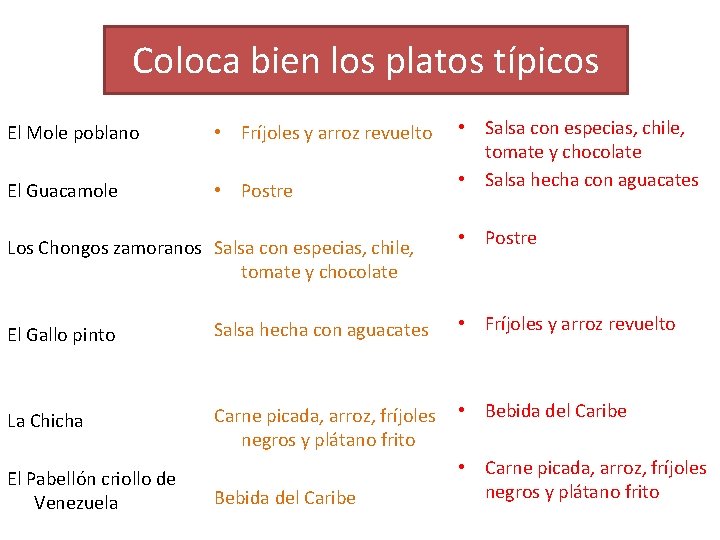 Coloca bien los platos típicos El Mole poblano • Fríjoles y arroz revuelto El