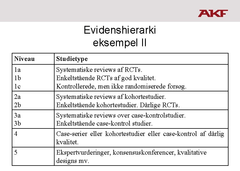 Evidenshierarki eksempel II Niveau Studietype 1 a 1 b 1 c 2 a 2