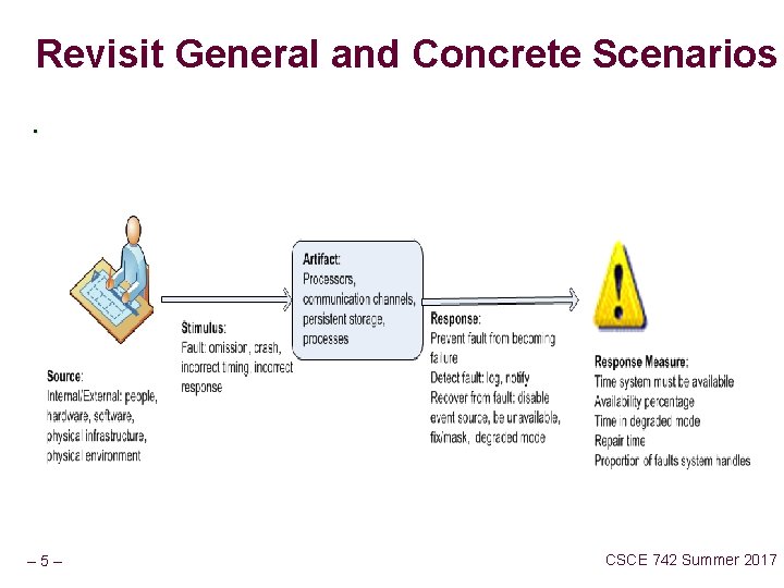 Revisit General and Concrete Scenarios. – 5– CSCE 742 Summer 2017 