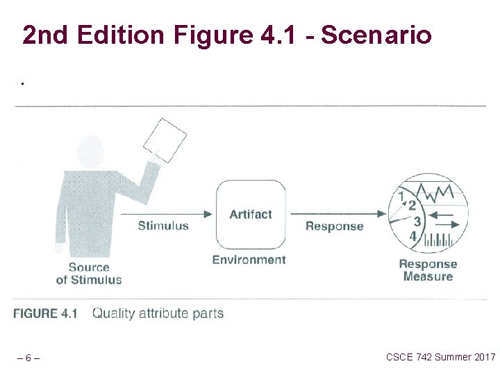 2 nd Edition Figure 4. 1 - Scenario. – 6– CSCE 742 Summer 2017