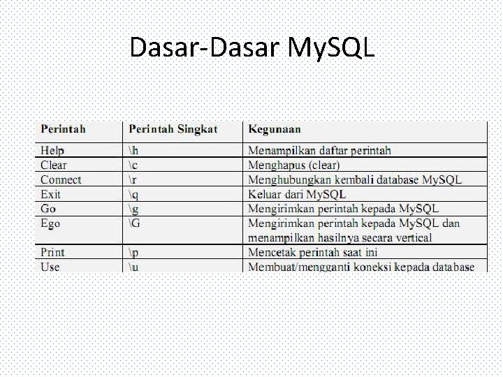 Dasar-Dasar My. SQL 