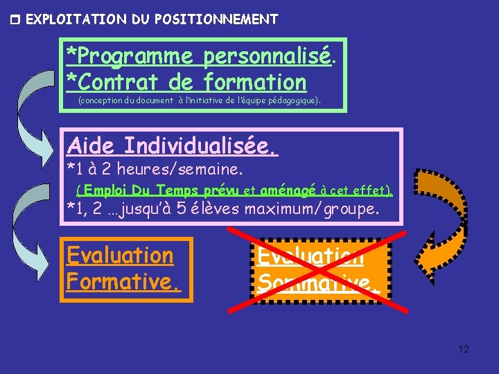  EXPLOITATION DU POSITIONNEMENT *Programme personnalisé. *Contrat de formation (conception du document à l’initiative