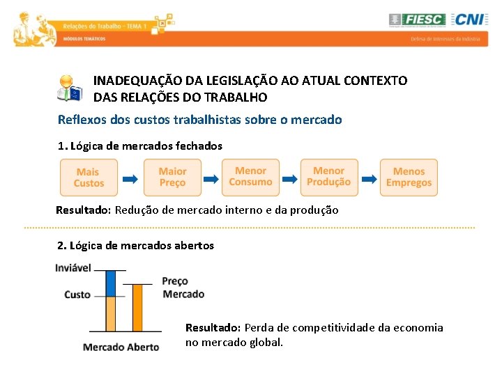 INADEQUAÇÃO DA LEGISLAÇÃO AO ATUAL CONTEXTO DAS RELAÇÕES DO TRABALHO Reflexos dos custos trabalhistas