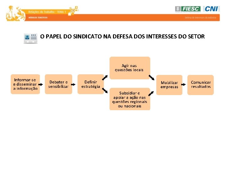 O PAPEL DO SINDICATO NA DEFESA DOS INTERESSES DO SETOR 