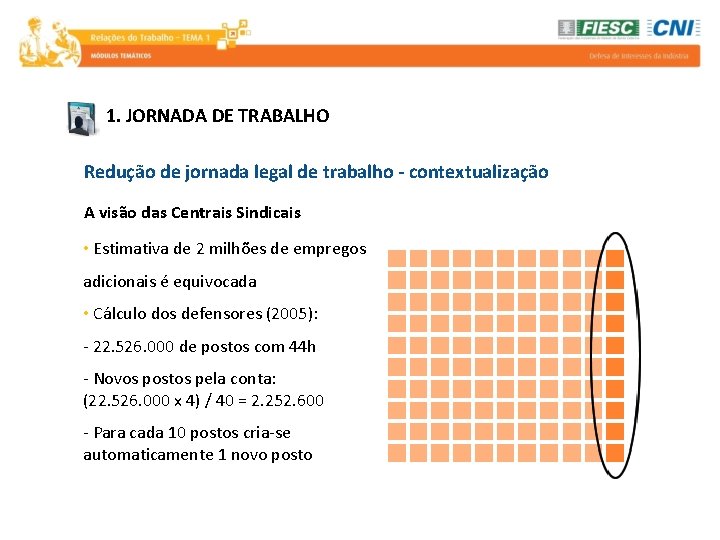 1. JORNADA DE TRABALHO Redução de jornada legal de trabalho - contextualização A visão