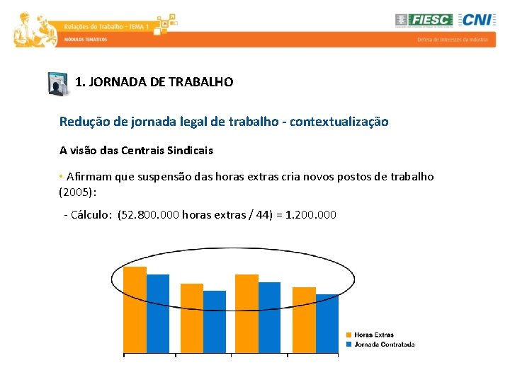 1. JORNADA DE TRABALHO Redução de jornada legal de trabalho - contextualização A visão
