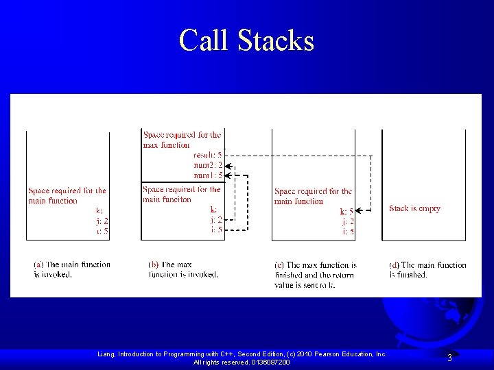 Call Stacks Liang, Introduction to Programming with C++, Second Edition, (c) 2010 Pearson Education, Call Stacks Liang, Introduction to Programming with C++, Second Edition, (c) 2010 Pearson Education,