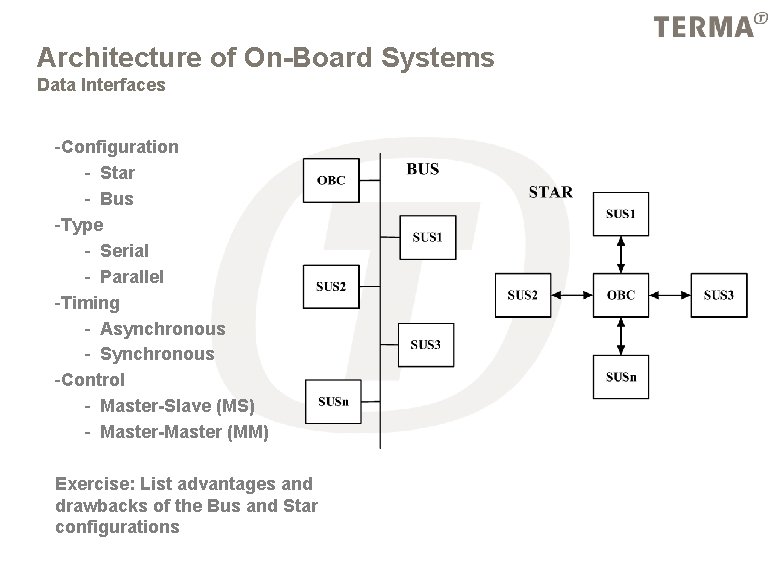 Architecture of On-Board Systems Data Interfaces -Configuration - Star - Bus -Type - Serial