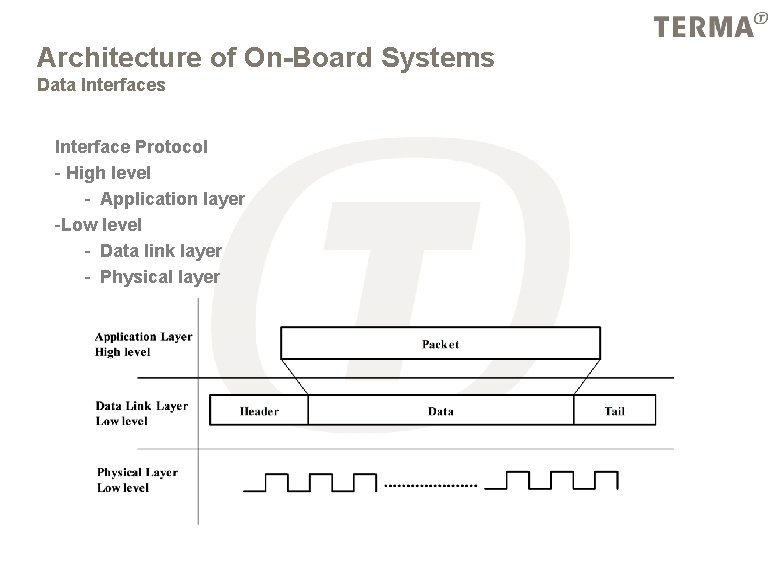 Architecture of On-Board Systems Data Interfaces Interface Protocol - High level - Application layer