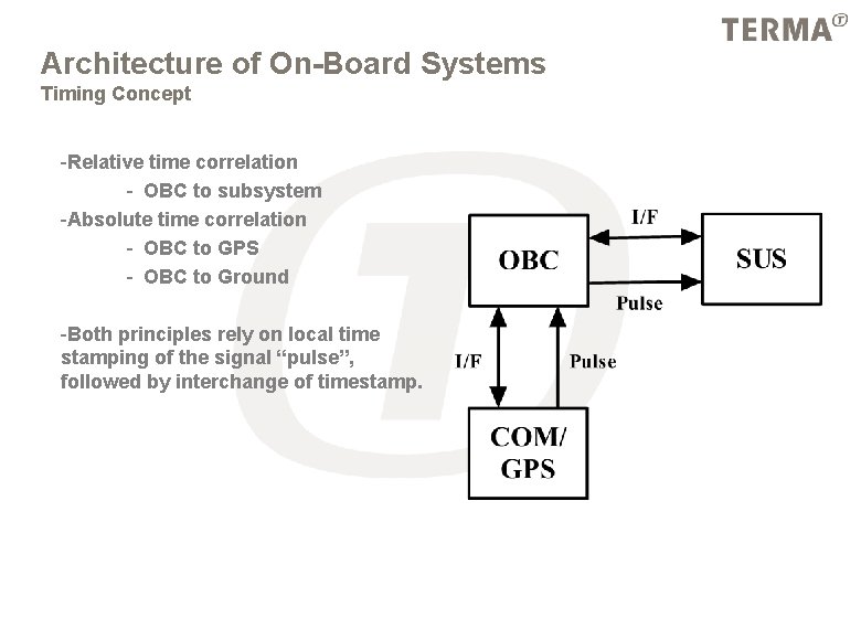Architecture of On-Board Systems Timing Concept -Relative time correlation - OBC to subsystem -Absolute
