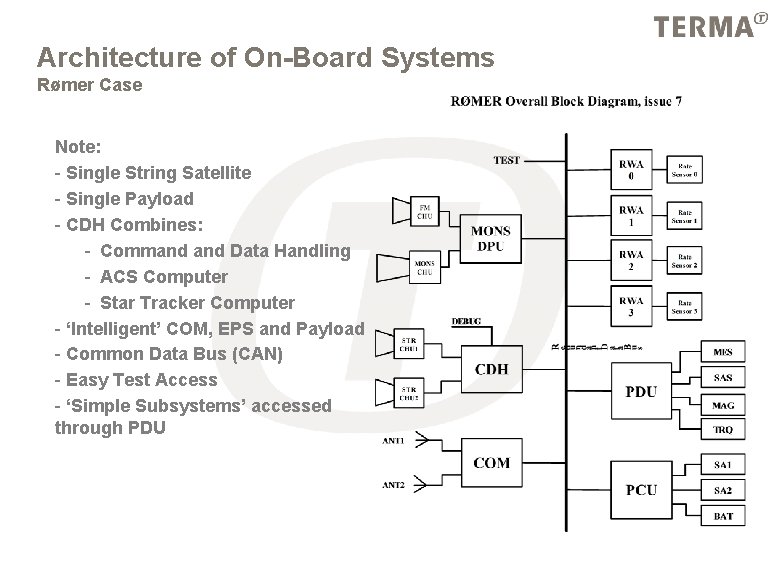 Architecture of On-Board Systems Rømer Case Note: - Single String Satellite - Single Payload