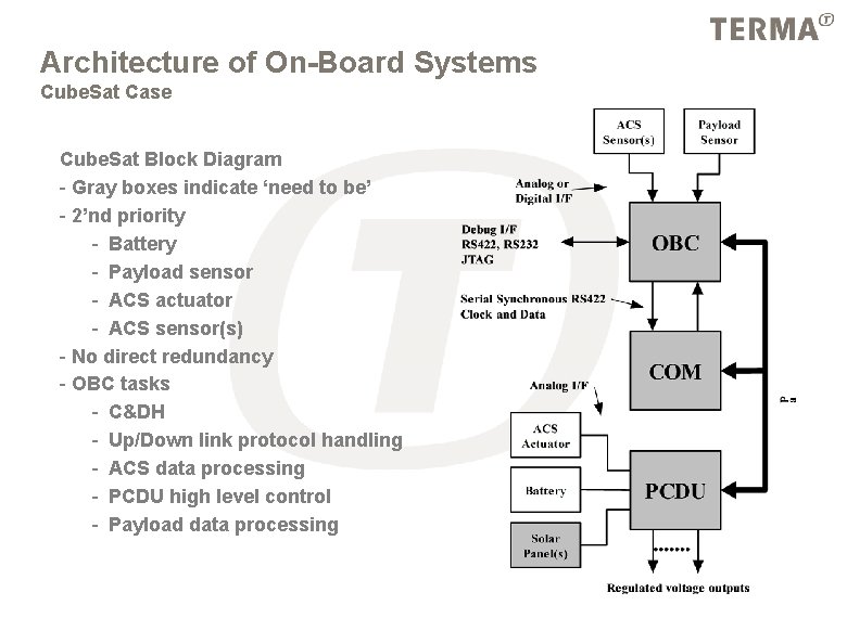 Architecture of On-Board Systems Cube. Sat Case Cube. Sat Block Diagram - Gray boxes