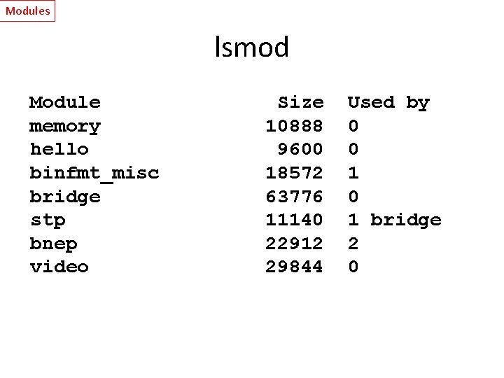 Modules lsmod Module memory hello binfmt_misc bridge stp bnep video Size 10888 9600 18572