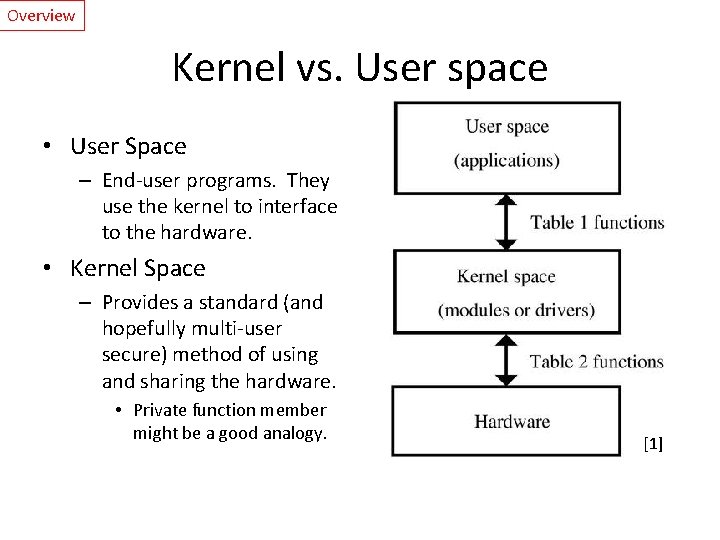 Overview Kernel vs. User space • User Space – End-user programs. They use the